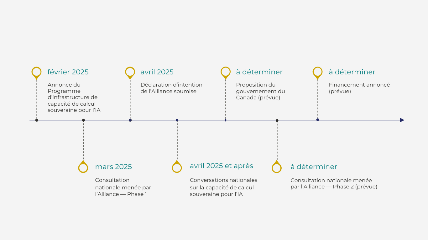 Notre processus d’engagement